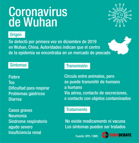 coronavirus wuhan china 580x598